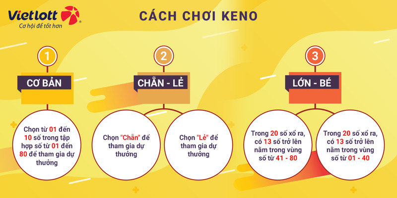 Đa dạng lối chơi khác nhau trong game Keno WW88 2024